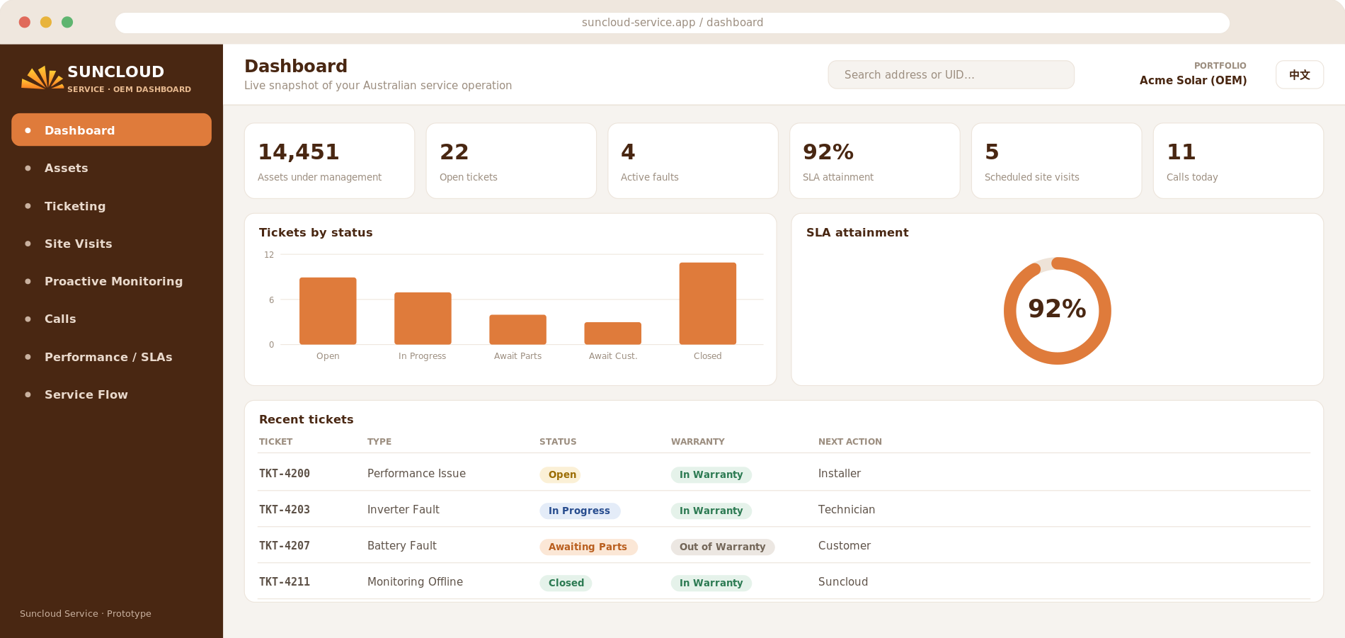 Suncloud Service OEM dashboard preview